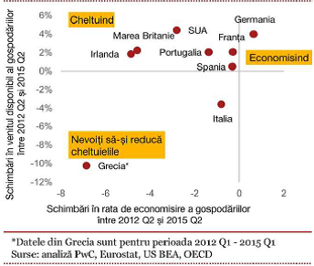 graficconsum