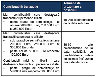 preturile_de_transfer