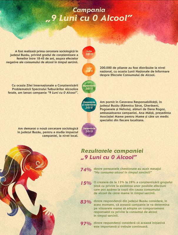 infografic_campanie_Ursus_mame