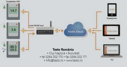 testo1