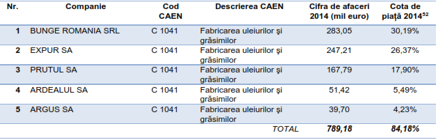 cifra_de_afaceri7