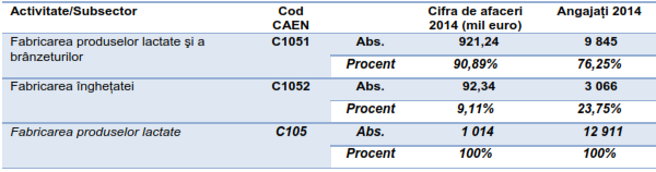 lactate1