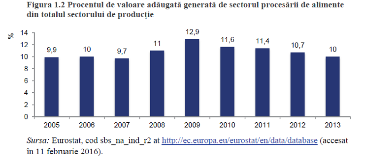 sectorul_procesarii_de_alimente3