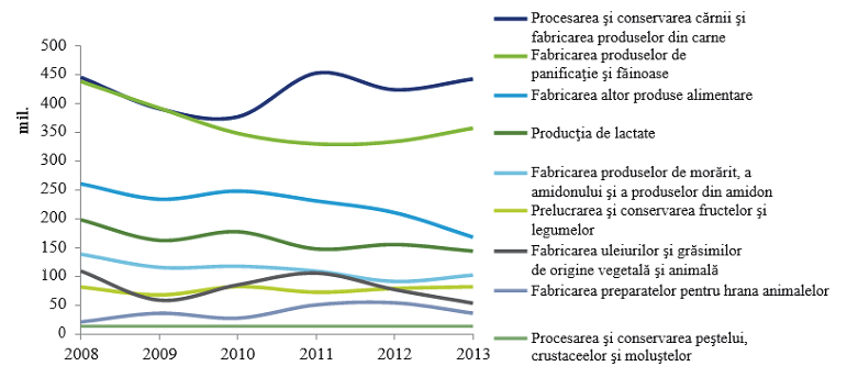 sectorul_procesarii_de_alimente.jpg