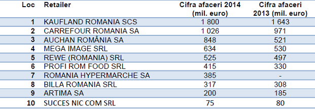 sectorul_procesarii_de_alimente.jpg