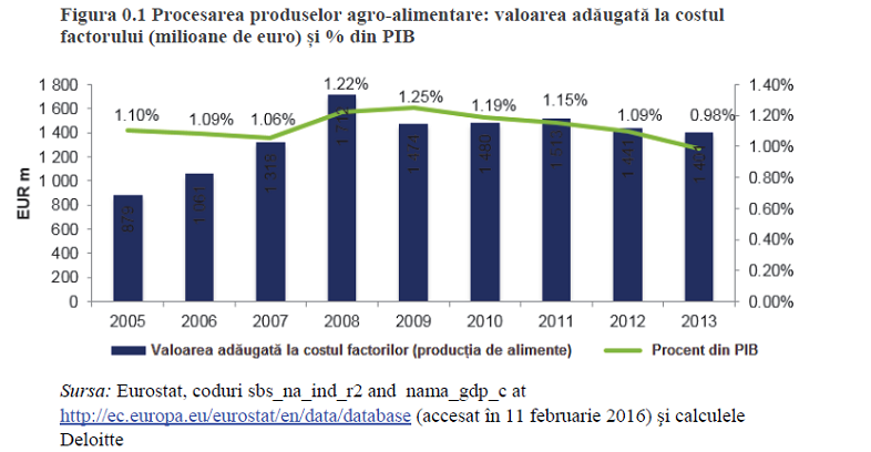 sectorul_procesarii_de_alimente.jpg
