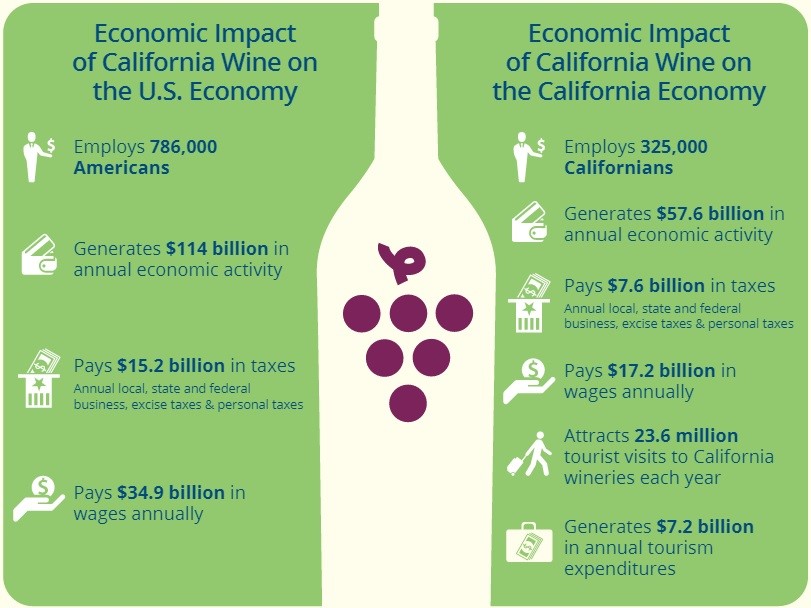 vincalifornia