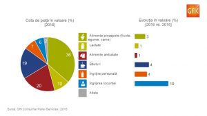GfK Consum casnic 2016_aprilie 2017_redim