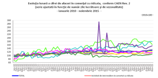 Crestere cu +12,0% a comertului cu ridicata al produselor agricole comertul_cu_ridicata_al_produselor_agricole_6