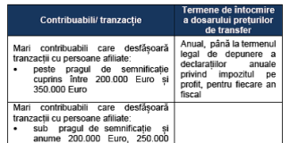 Schimbari importante in legislatia din Romania privind preturile de transfer preturile_de_transfer_3