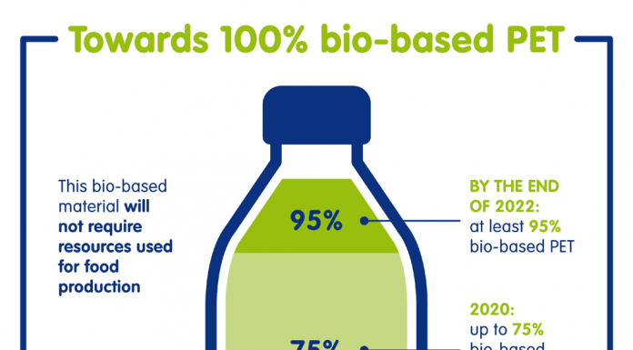Danone doreste sa schimbe paradigma in domeniul ambalajelor din plastic PepsiCo, Danone