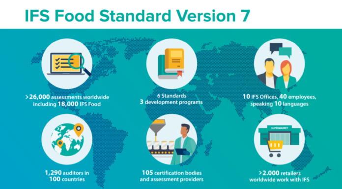 IFS Food versiunea 7 | INAQ Consulting organizează cursuri online LIVE în baza noului standard