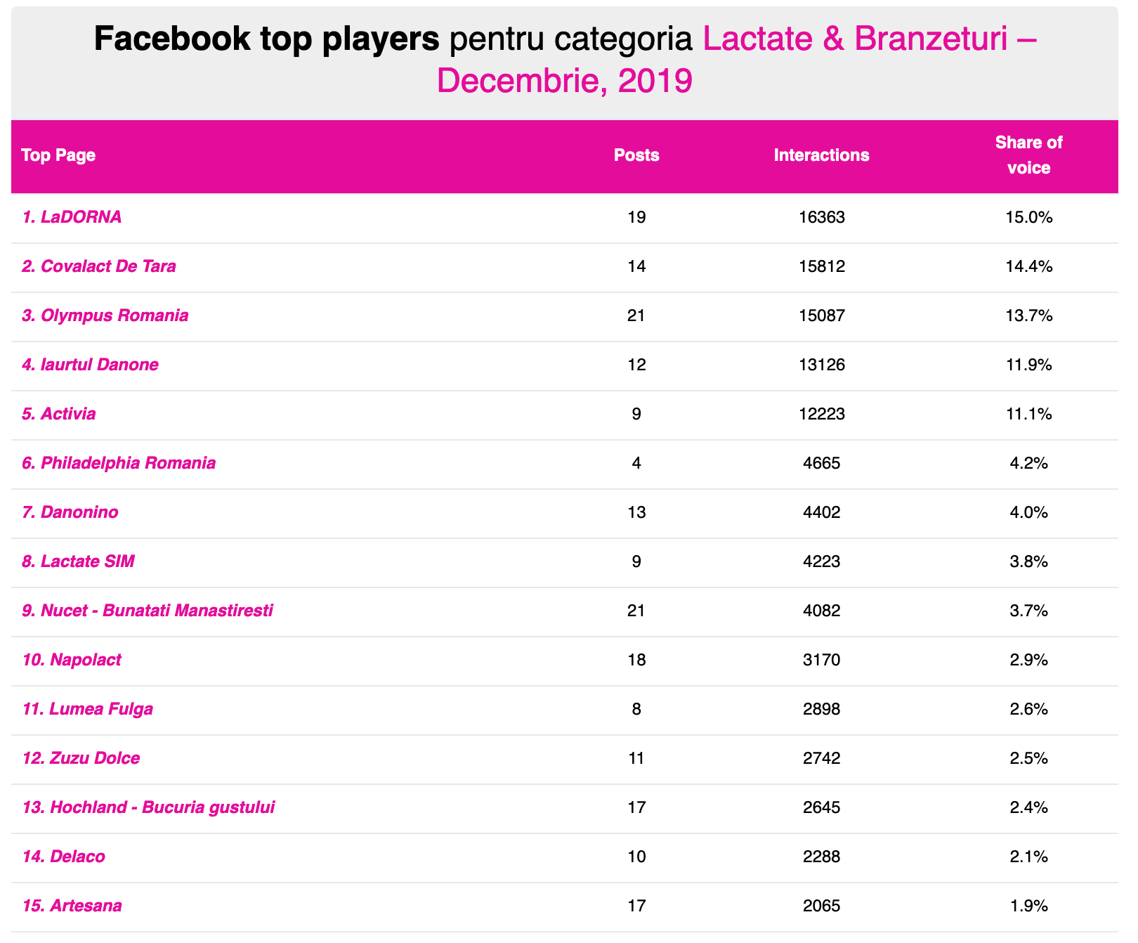 top lactate